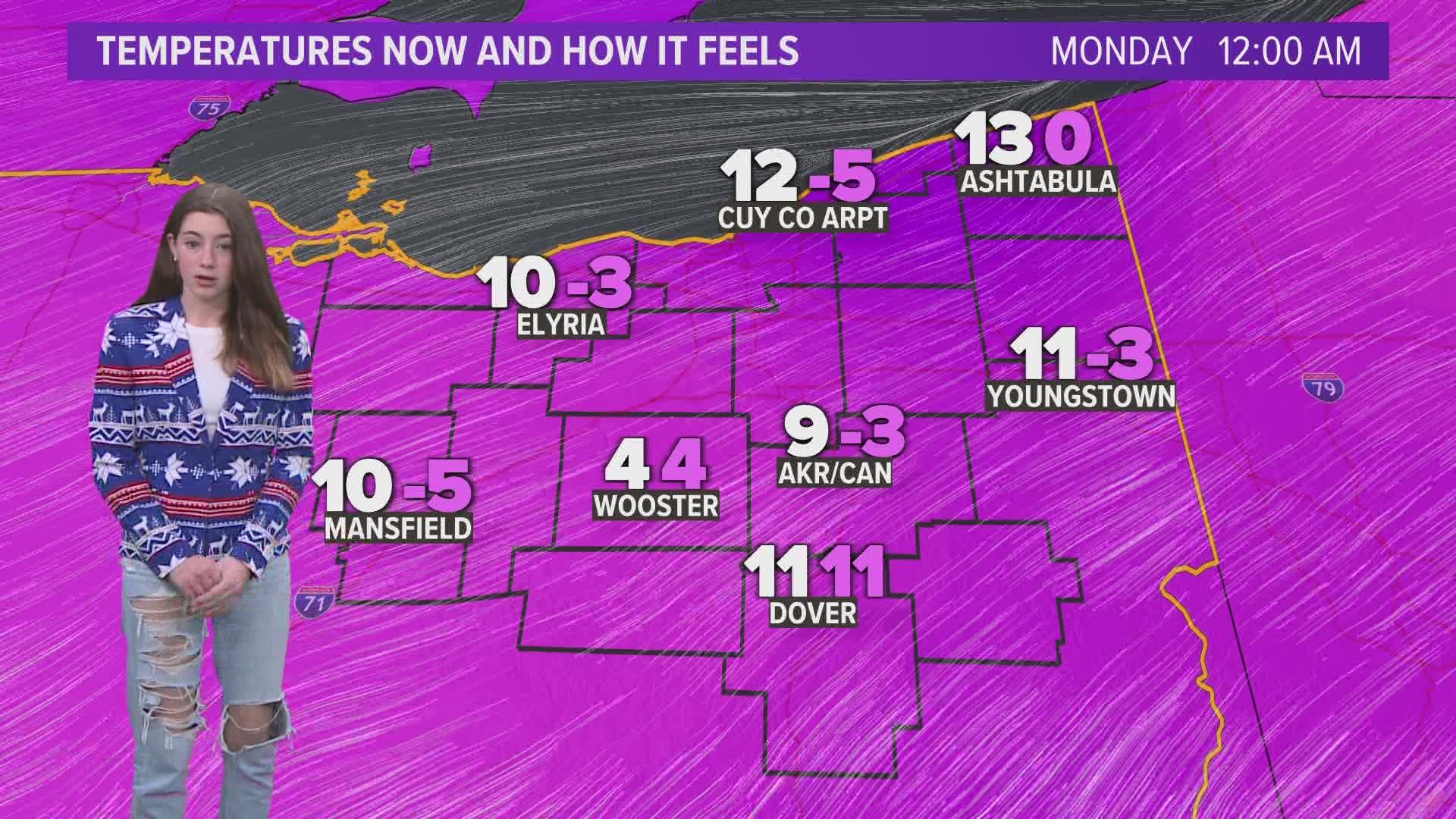 Sub-zero temperature streak has come to a close and much milder conditions are on the way.