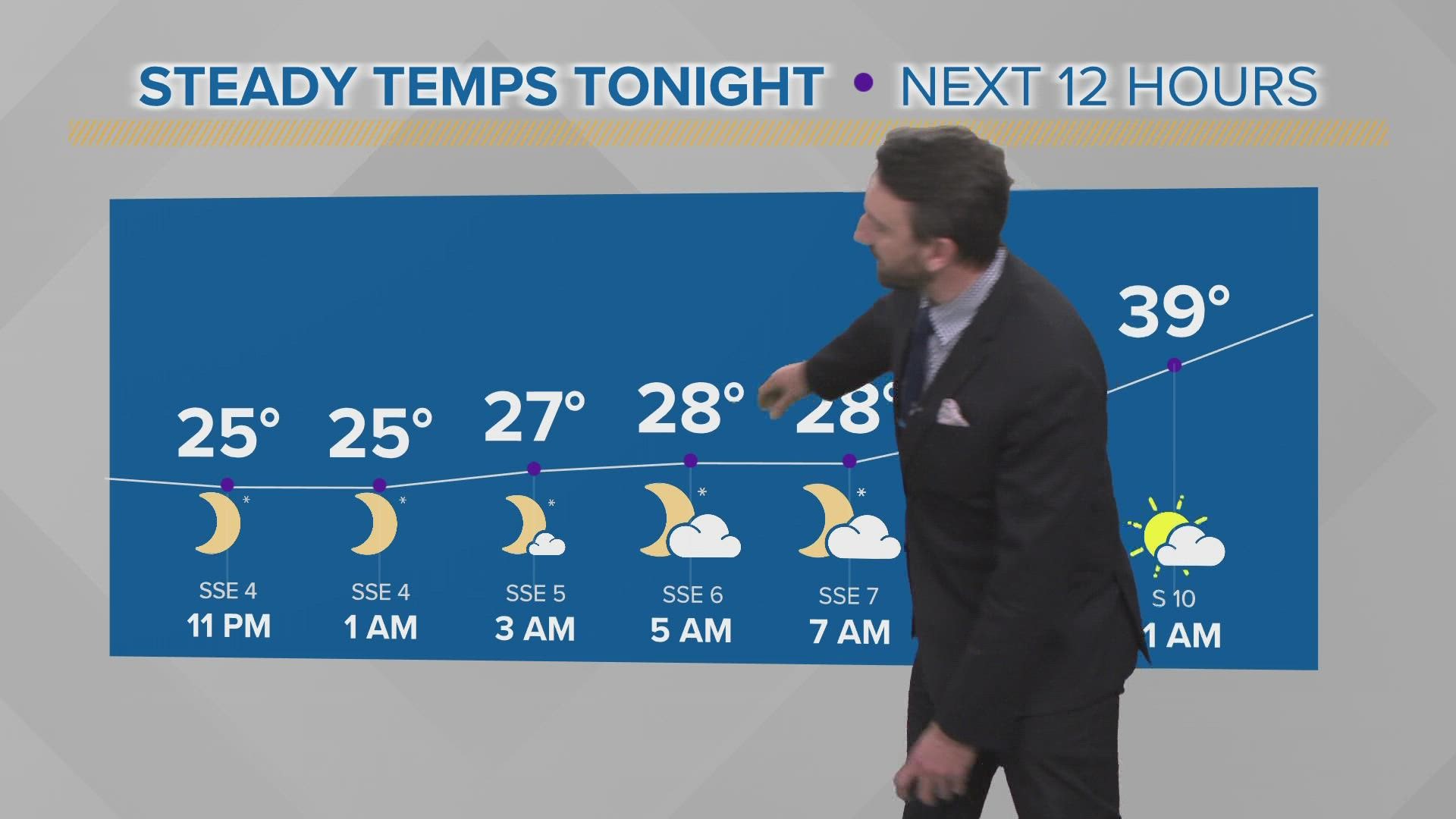 Expect a cold, but quiet night ahead as high pressure settles in.