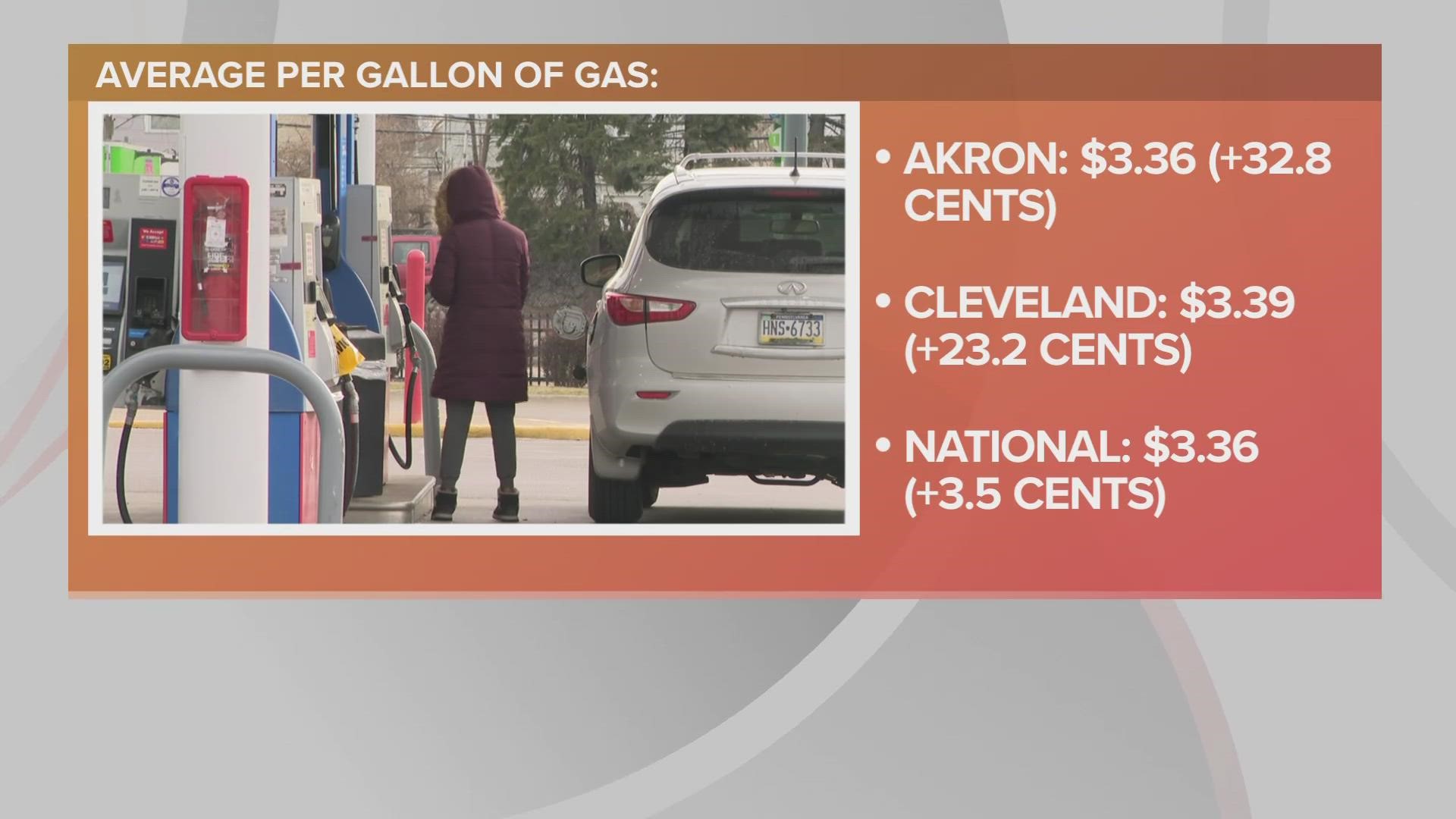 The national average rose last week as the transition to summer gasoline has now started across the entire country,' according to Patrick De Haan of GasBuddy.