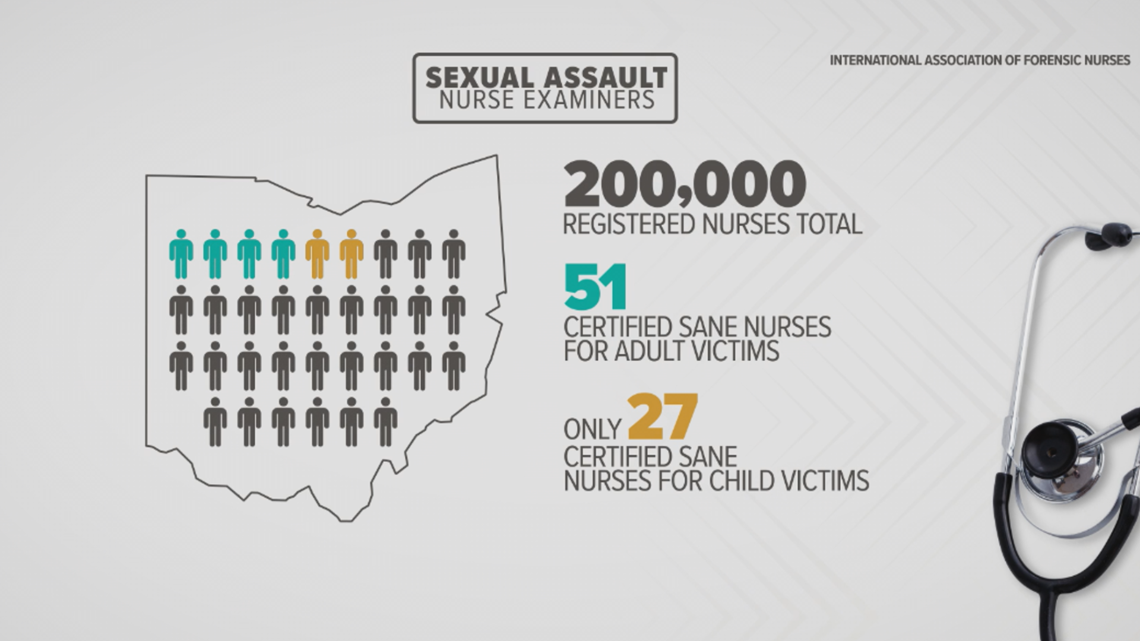3news Critical Shortage Of Sexual Assault Nurses In Ohio