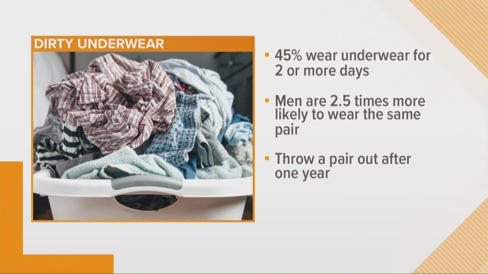How often do Americans change their underwear? Not enough, according to a study.