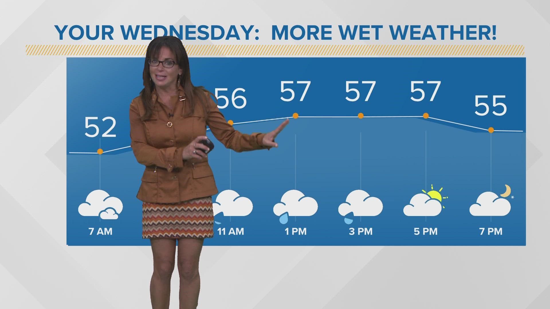 More scattered rain and cool temperatures today. 3News' Hollie Strano has the hour-by-hour details in her morning weather forecast for Wednesday, September 28, 2022.