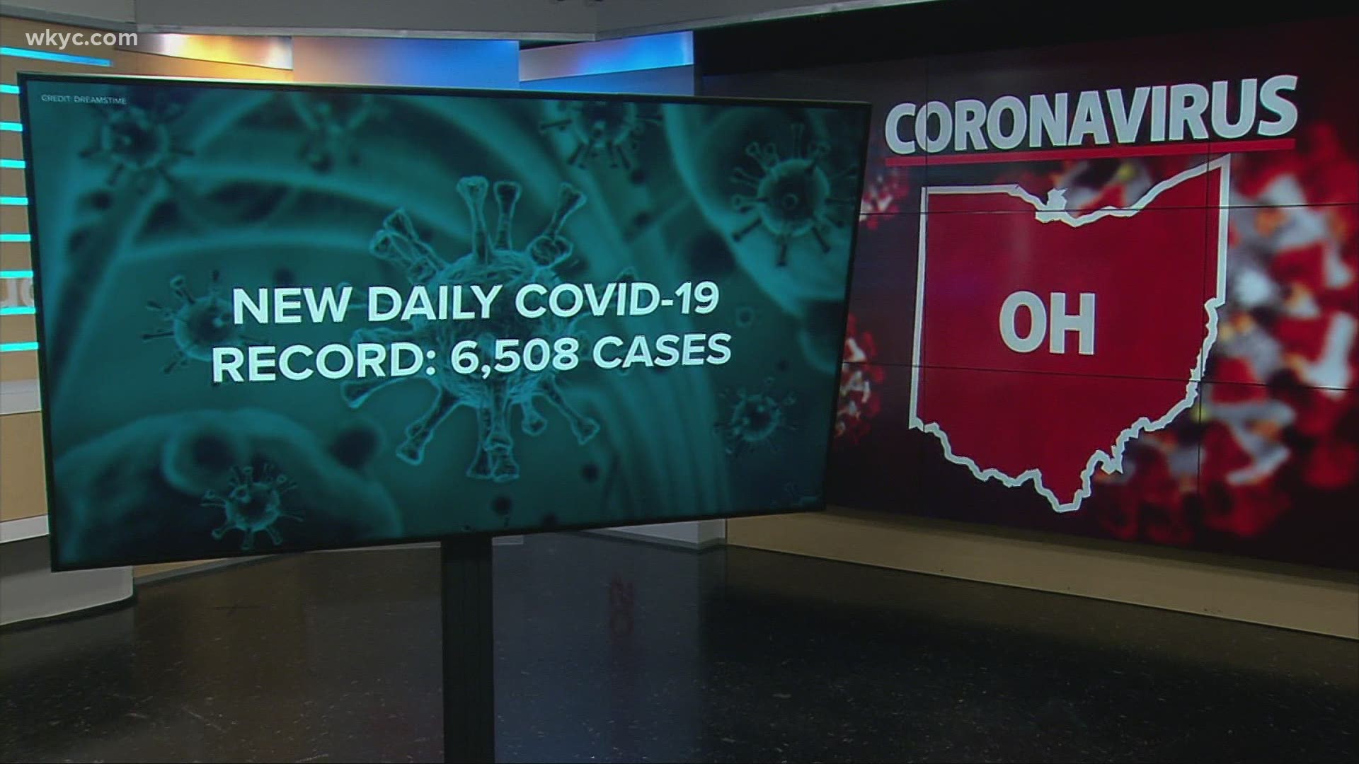 Nov. 11, 2020: We explore the latest coronavirus data as Ohio breaks another record with more than 6,500 infections.