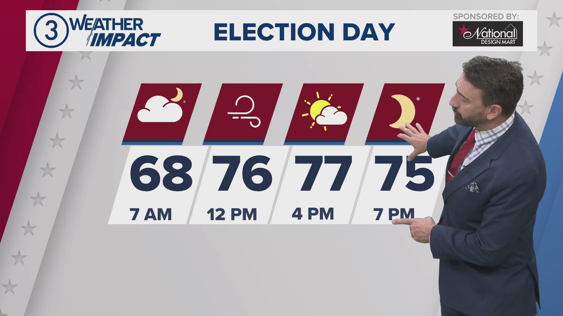 Temperatures will be approaching 80 degrees today! 3News' Matt Wintz has the hour-by-hour details in his morning weather forecast for Tuesday, November 5, 2024.