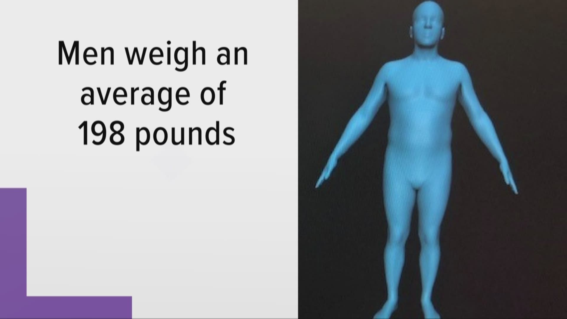 A new study shows Americans are only getting heavier, not taller