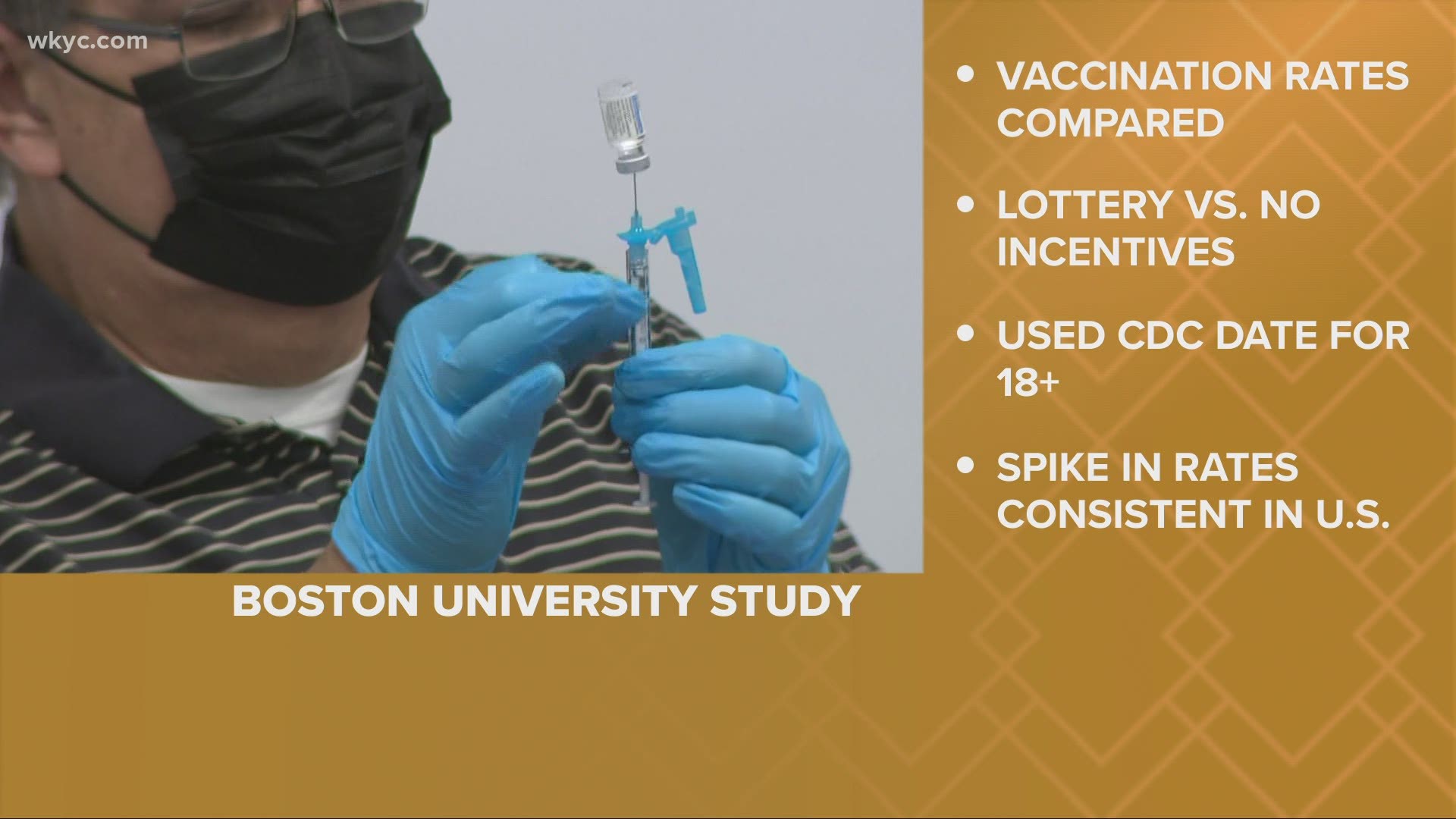 Researchers from the Boston University School of Medicine say that Ohio's Vax-a-Million incentive 'was not associated with an increase in COVID-19 vaccinations.'