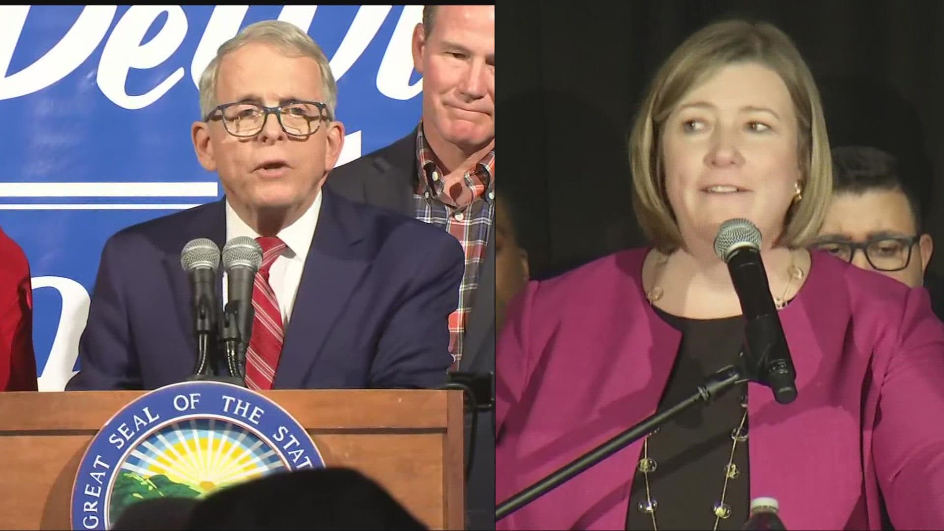 The incumbent Republican DeWine is considered a heavy favorite to win a second term, despite the Democrat Whaley attacking him on abortion and gun policy.
