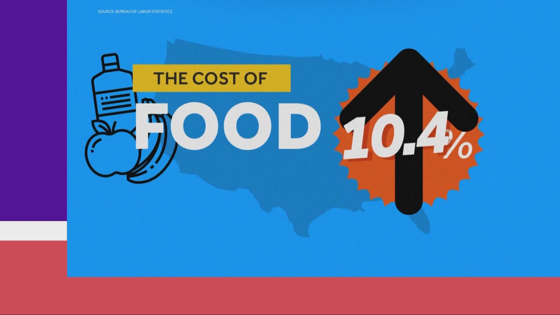 Prices soared 9.1% compared with a year earlier, the biggest yearly increase since 1981.