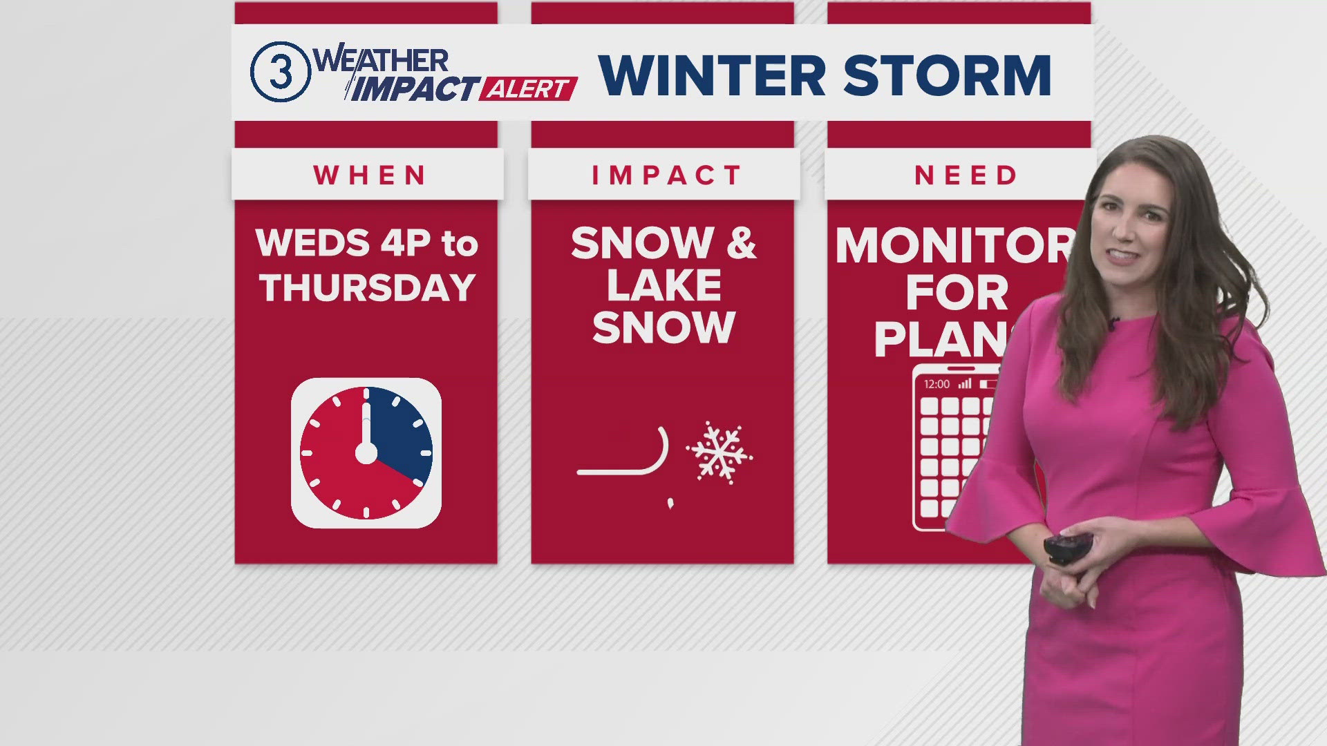 We quiet down today before our next system blows in -- literally.