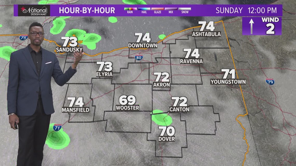 What is the weather forecast for Northeast Ohio? | wkyc.com