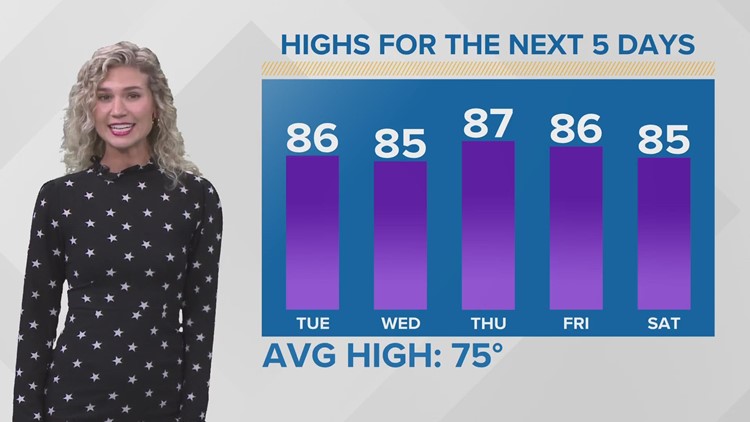 Cleveland Weather: Tuesday to see temps in 80s
