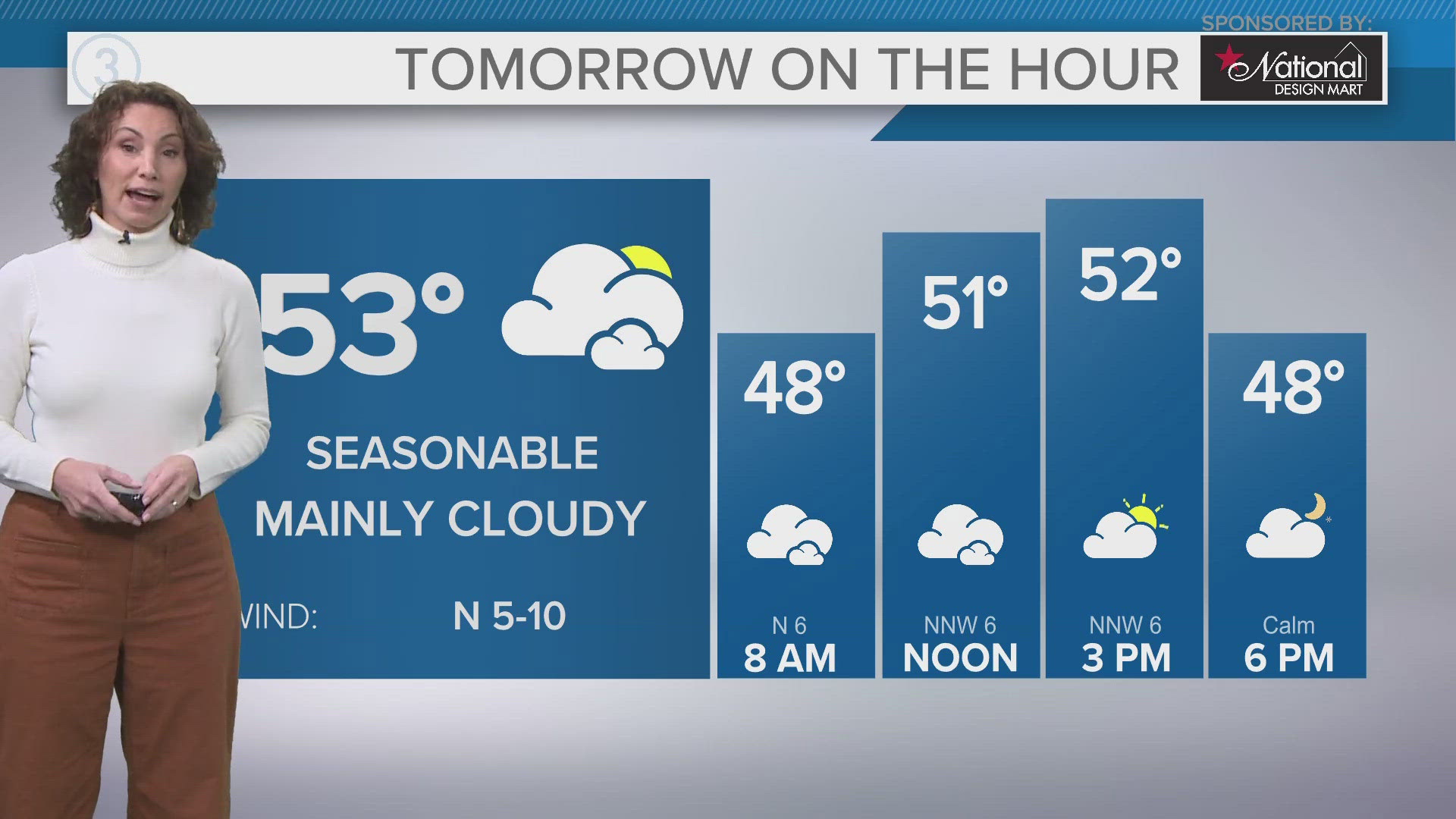 Stubborn low clouds and areas of drizzle have persisted today.