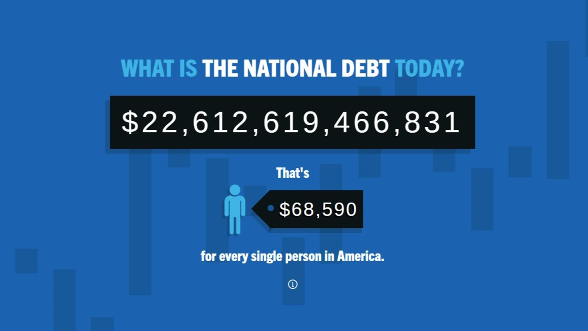 Foundation launches national debt billboard in Cleveland
