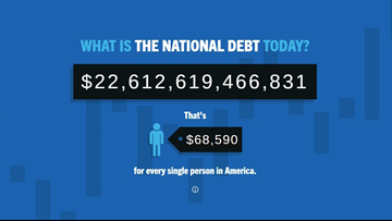 Non Profit Foundation Installs National Debt Clock Billboard In