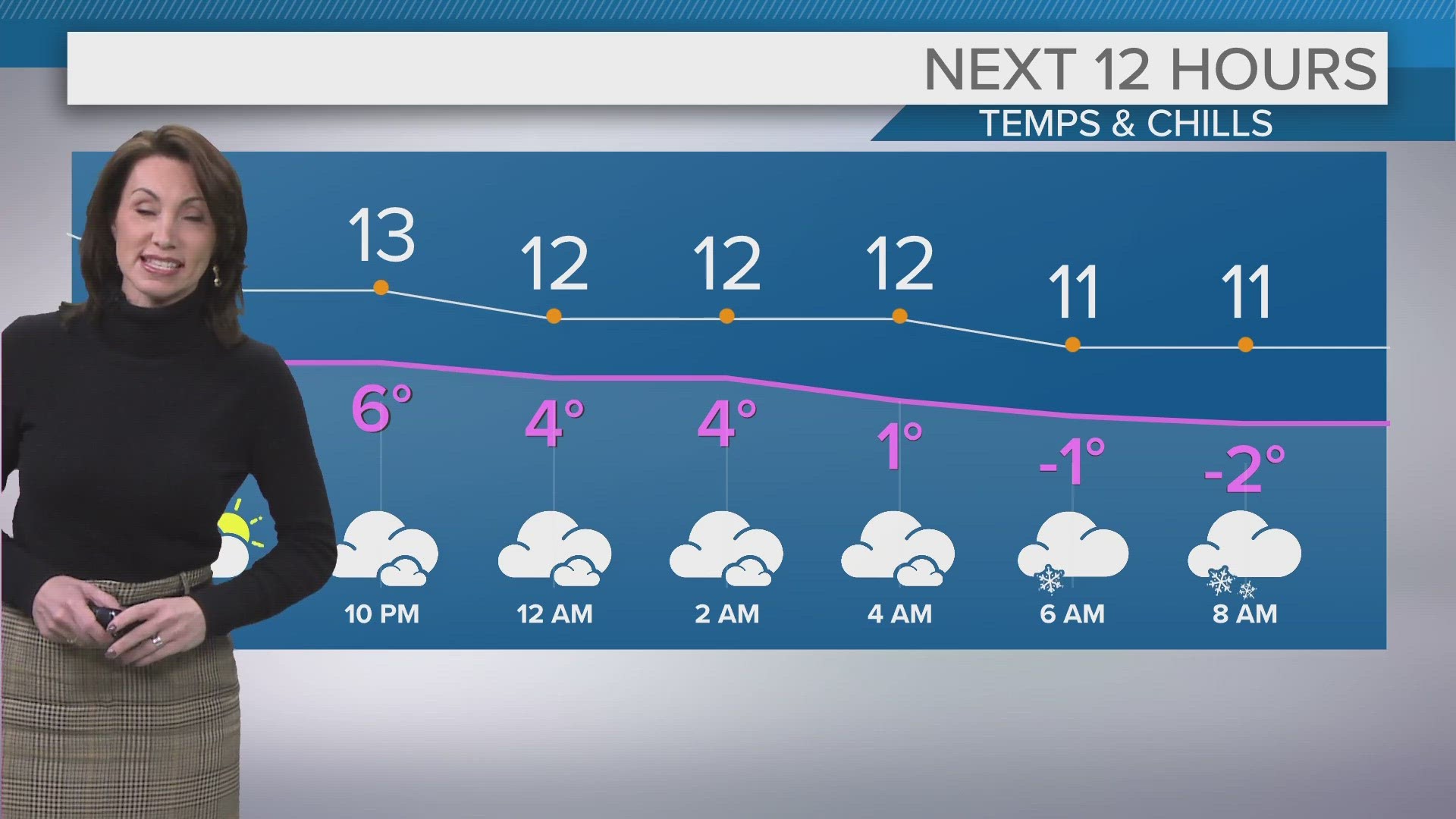 Team coverage How to endure the cold Northeast Ohio weather