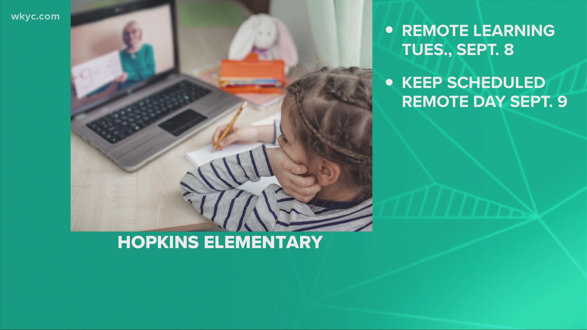 The principal and a teacher at Hopkins Elementary School in Mentor have tested positive for the Coronavirus. Classes will be held remotely Tuesday. and Wednesday.