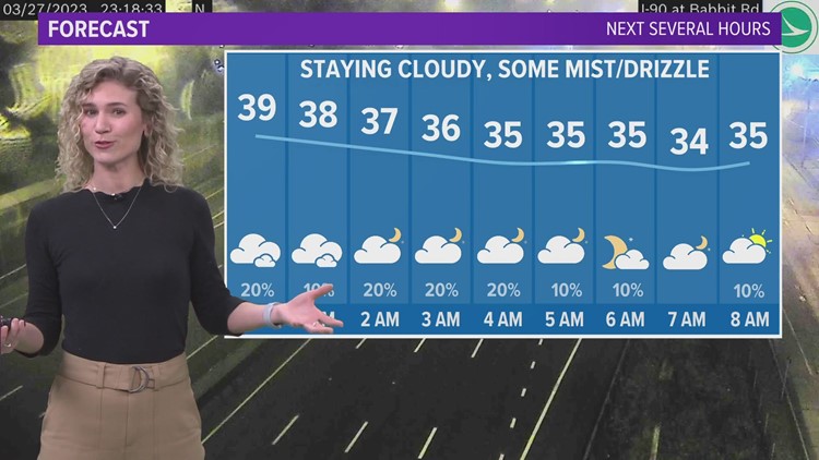 Cleveland Weather: Temps stay cool on Tuesday