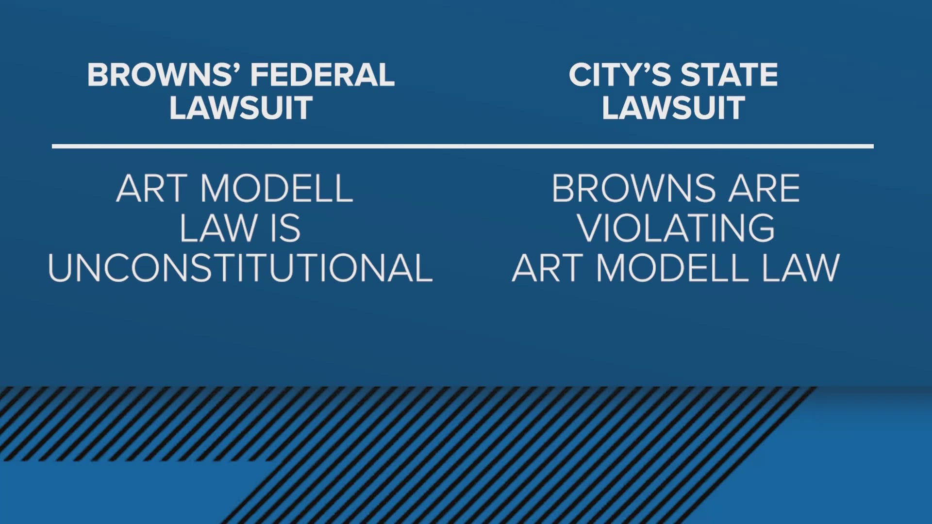 Ohio AG urges dismissal of Browns' federal lawsuit against 'Modell Law