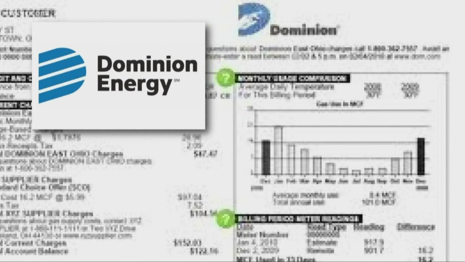 The Public Utilities Commission of Ohio (PUCO) has announced that Dominion will be crediting customers for millions of dollars it over-collected.