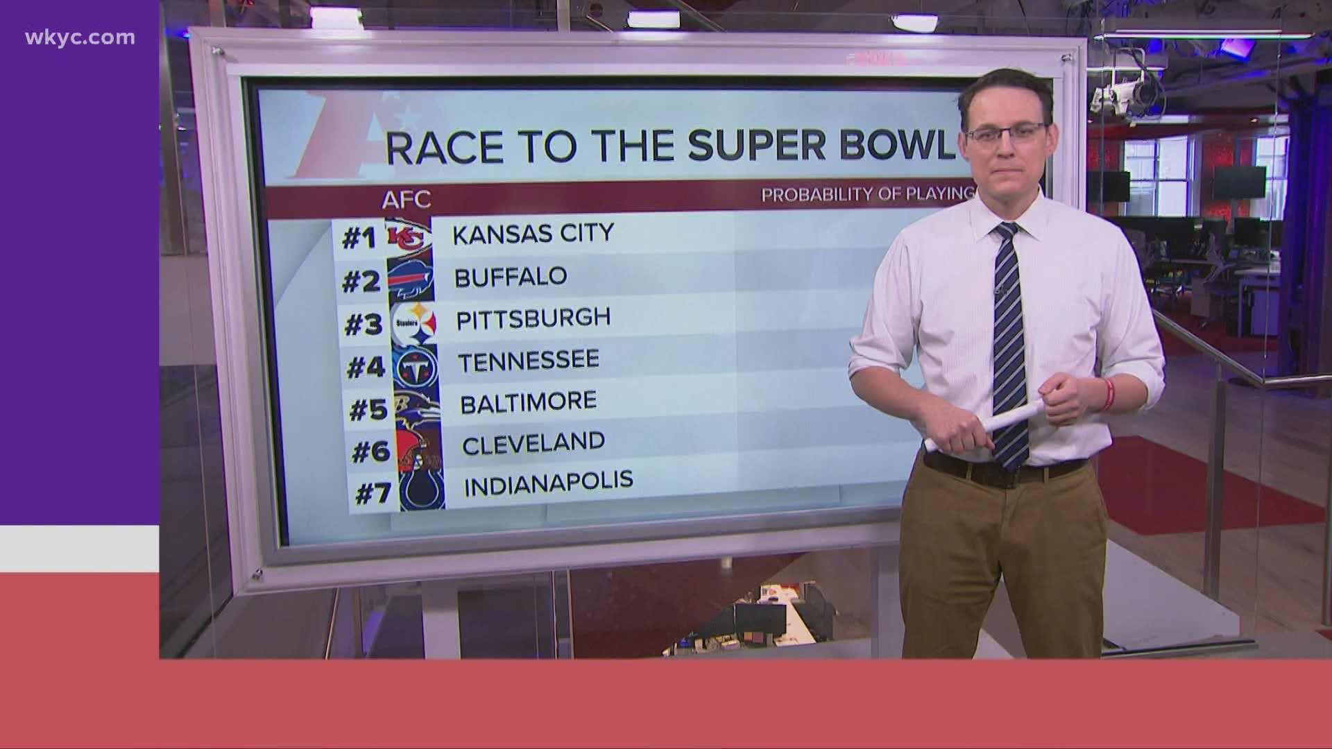 Browns fans, you may want to look away. MSNBC's Steve Kornacki did the math on how good it looks for each team hoping to make it to Tampa this year.