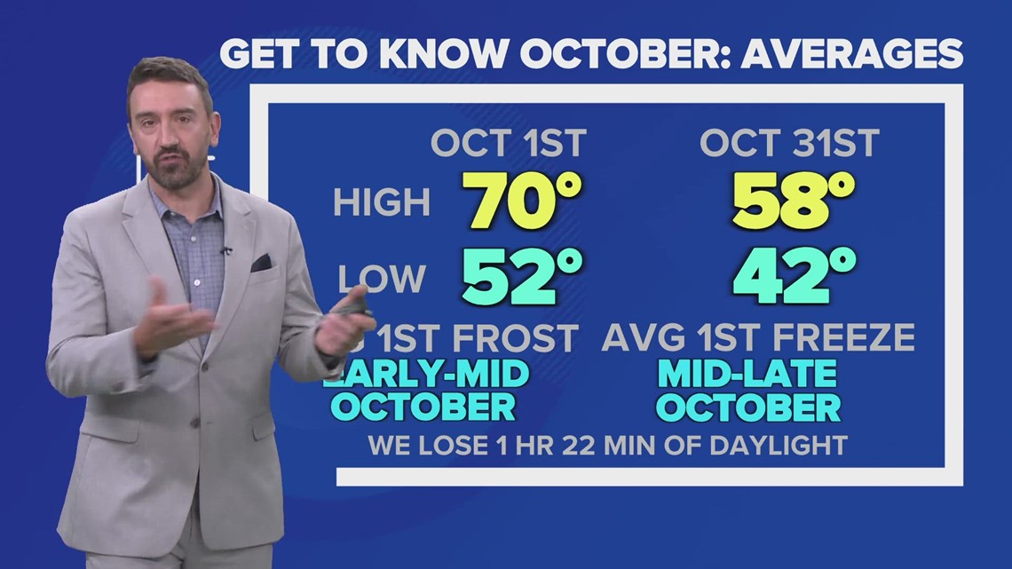 Cleveland weather Big changes are arriving later this week with a