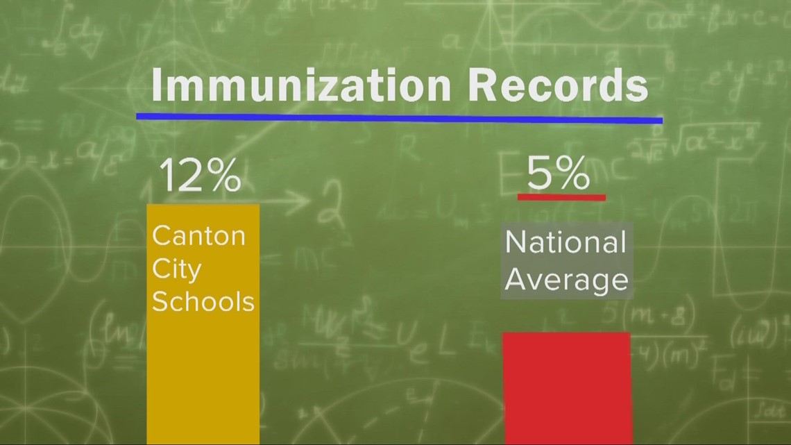 Education Station: Canton schools helping parents beat childhood immunization deadline