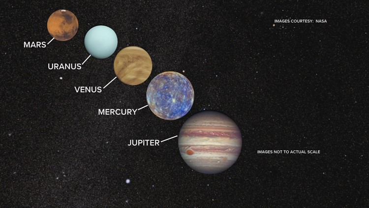 When and how you'll be able to see 5 planets in the sky at once