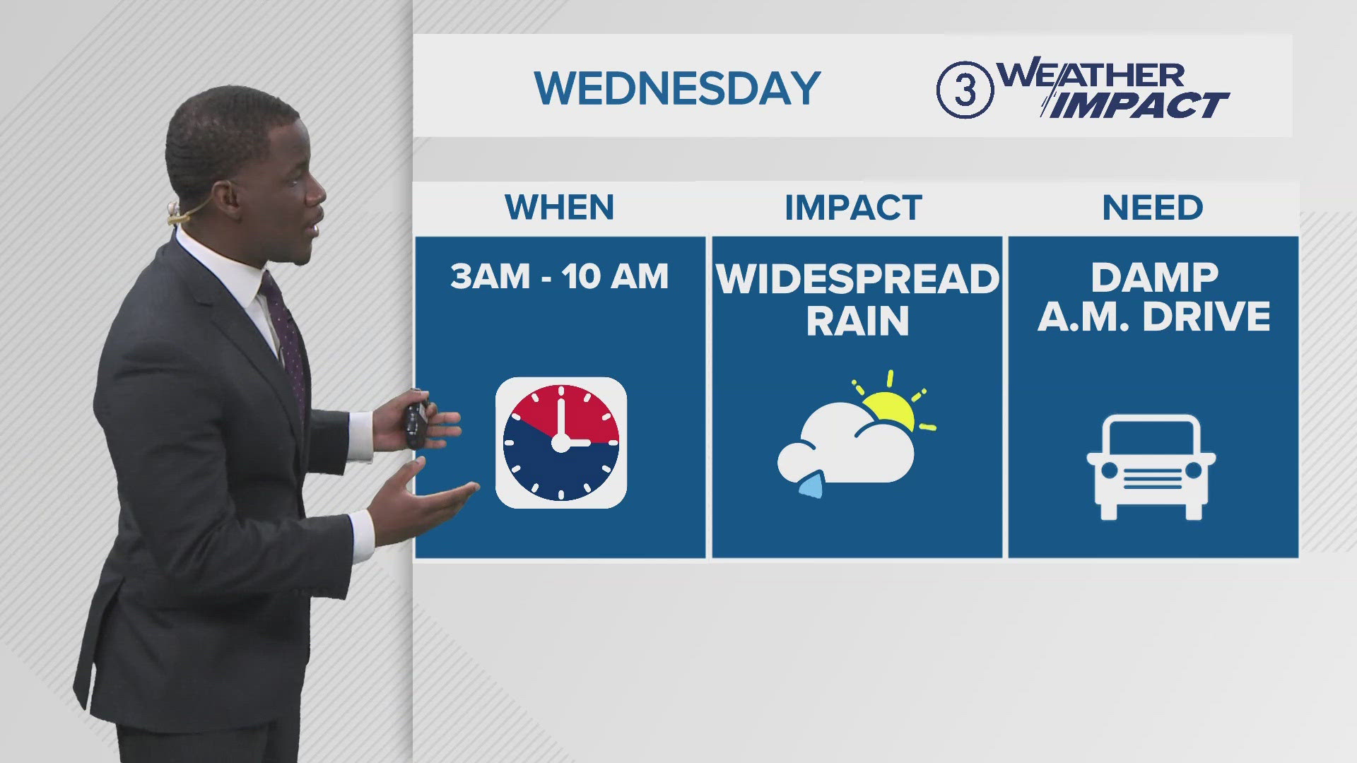 Rain moves in from west to east tonight.