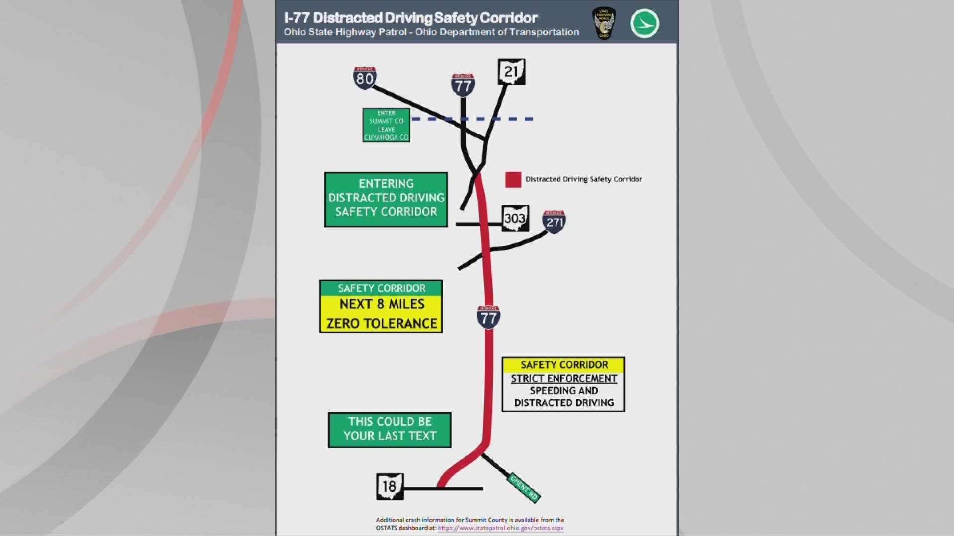 Targeted enforcement will begin once ODOT completes the installation of signs in the area.