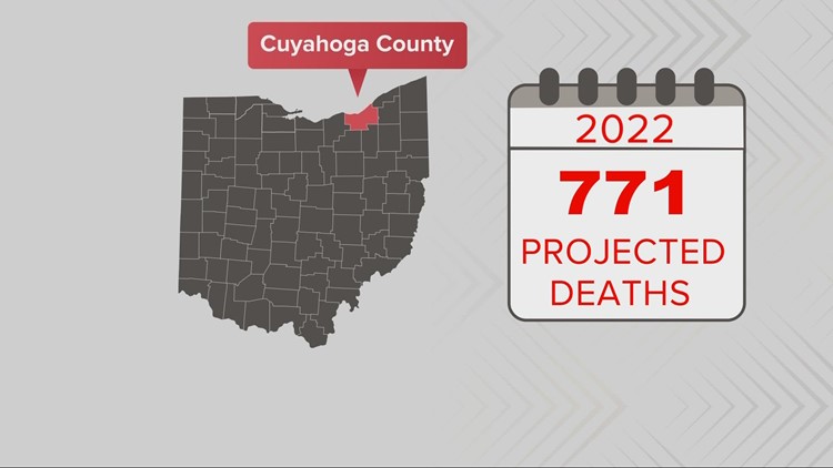 Cuyahoga County Medical Examiner issues public health alert amid 30 overdose deaths already in July