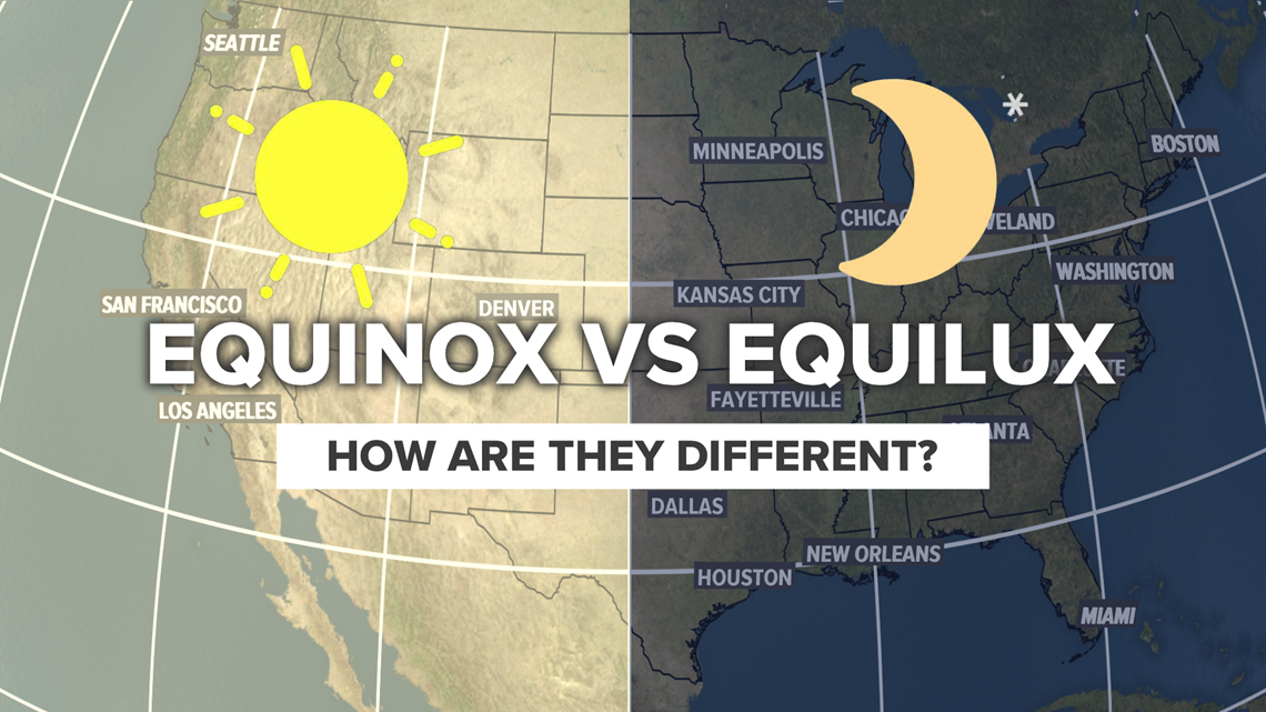 Equinox Vs Equilux how are they different?