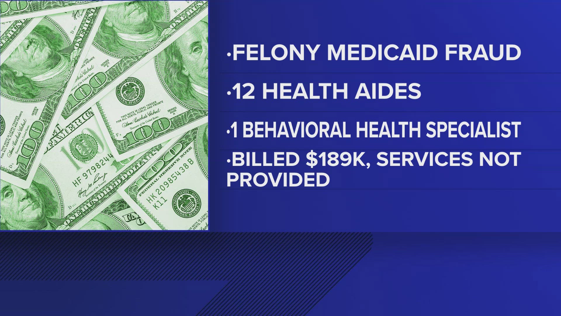 Ohio AG Dave Yost says 12 health aides and one behavioral-health specialist allegedly billed Medicaid for a combined $189,332 in services they did not provide.