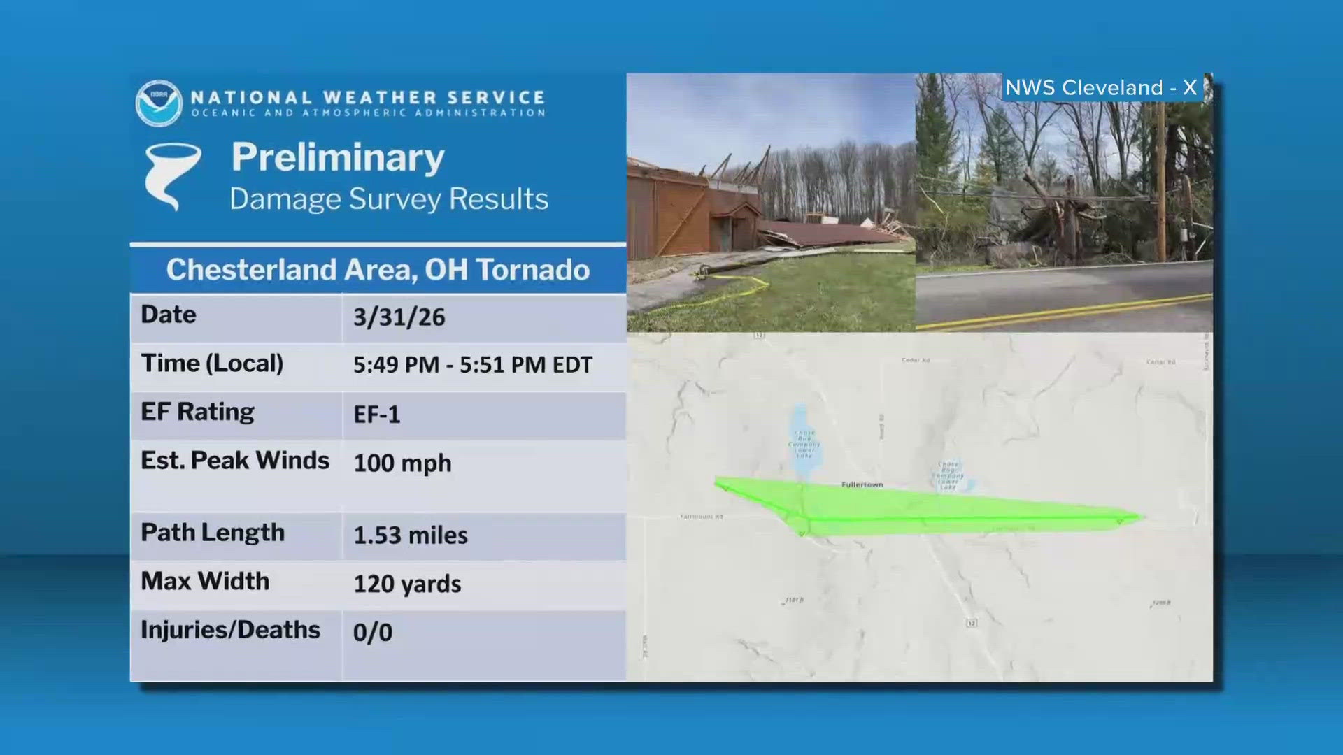 NWS confirms EF1 tornado struck Geauga County Tuesday; no injuries ...