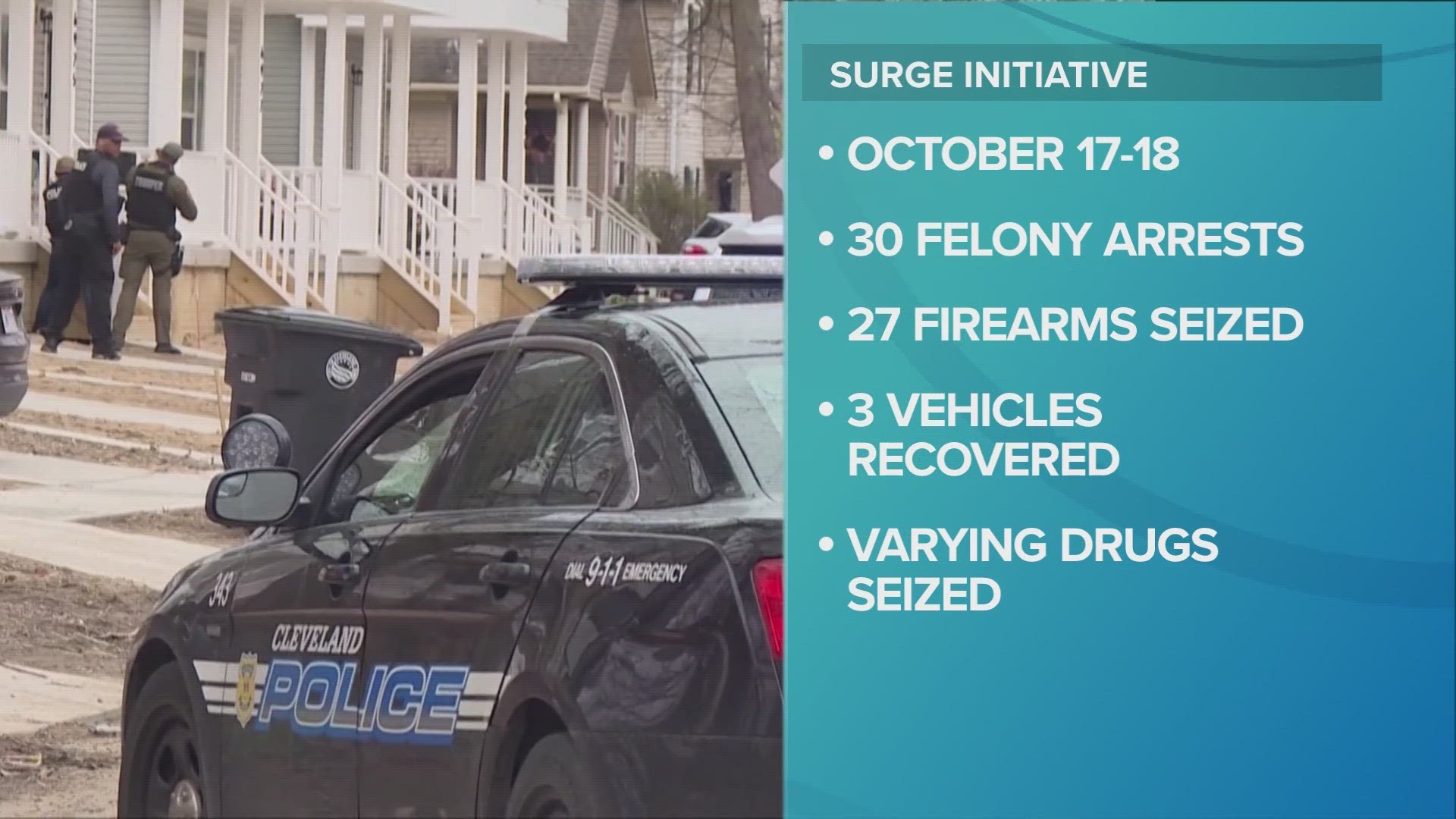 The operation, conducted on Oct. 17-18, was the state's 6th 'surge initiative' to fight violent crime in Cleveland since August.