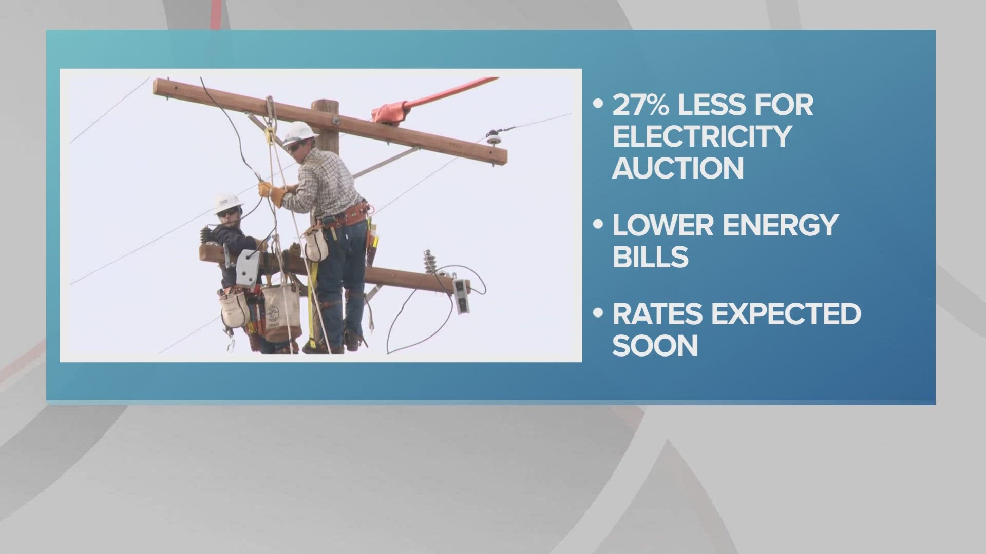 FirstEnergy is paying about 27% less for electricity at auction this year, according to the Public Utilities Commission of Ohio.