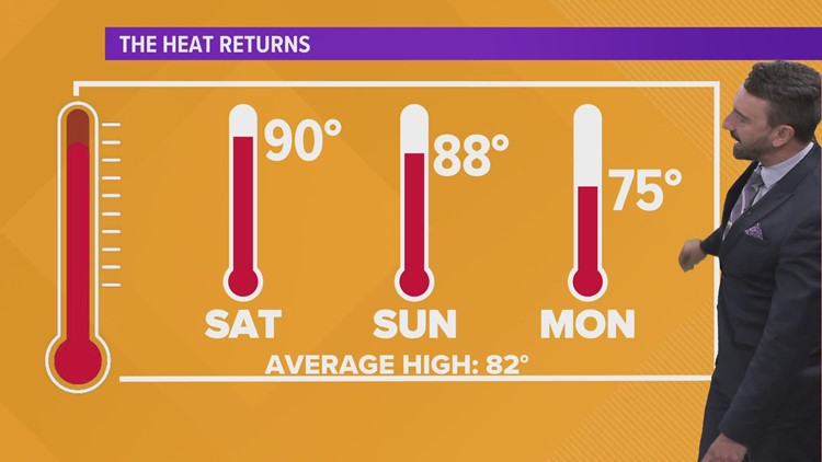 Cleveland weather forecast: Heat builds in time for the weekend in Northeast Ohio