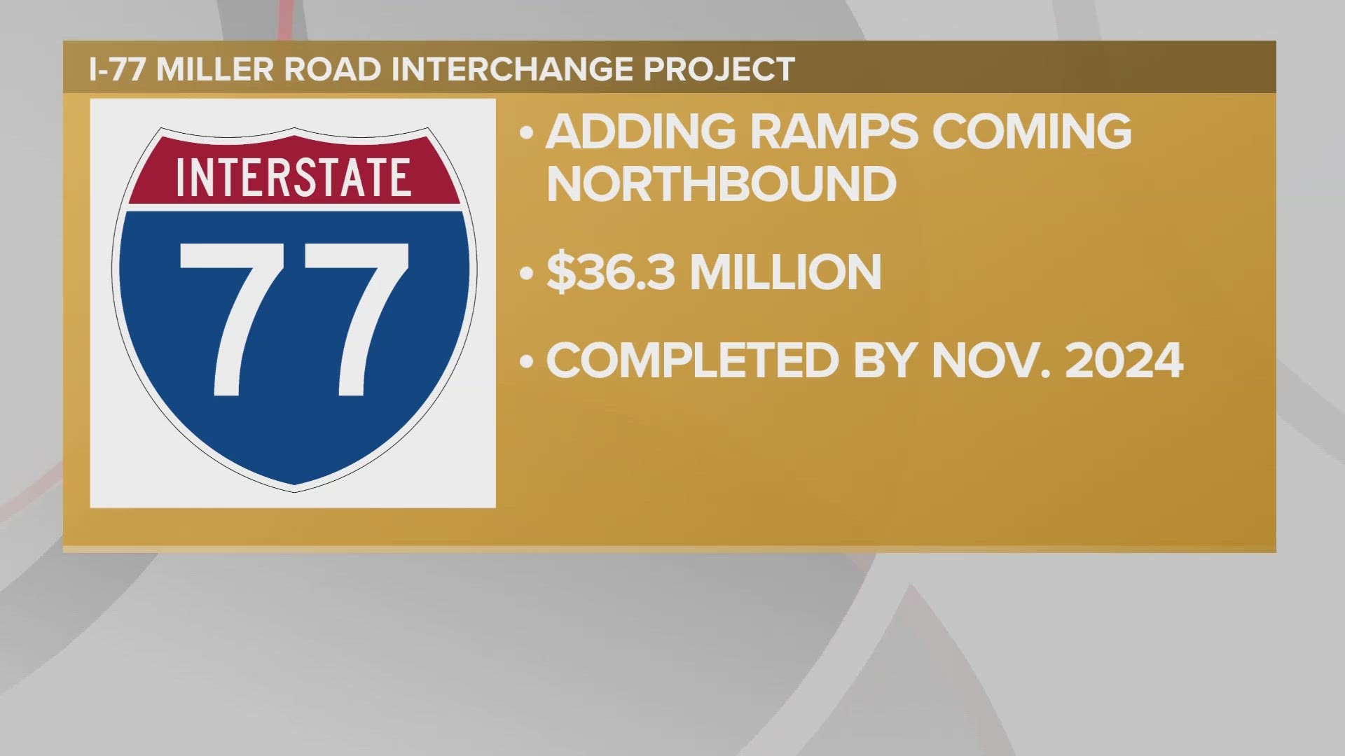It's going to be a busy construction season across Northeast Ohio's roadways.