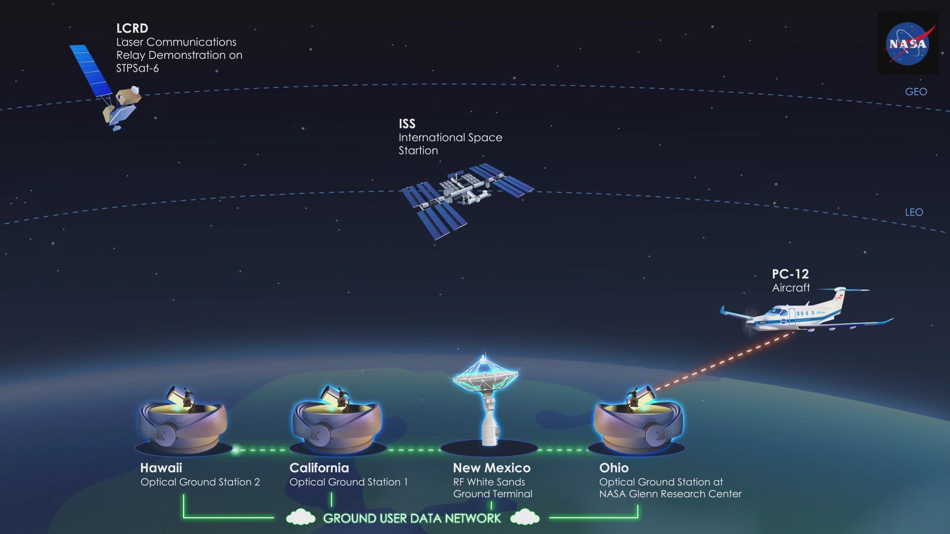 A team at NASA's Glenn Research Center developed a new laser communications system that revolutionizes the way astronauts communicate.