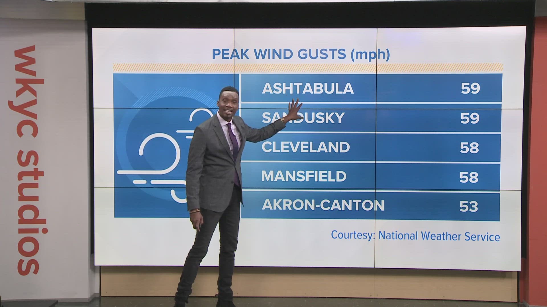 We're tracking power outages throughout the region due to strong winds on Saturday.