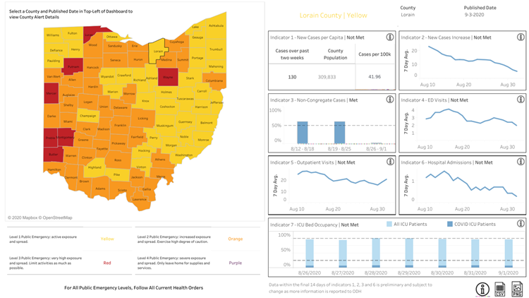 Covid Cases Erie County Ohio