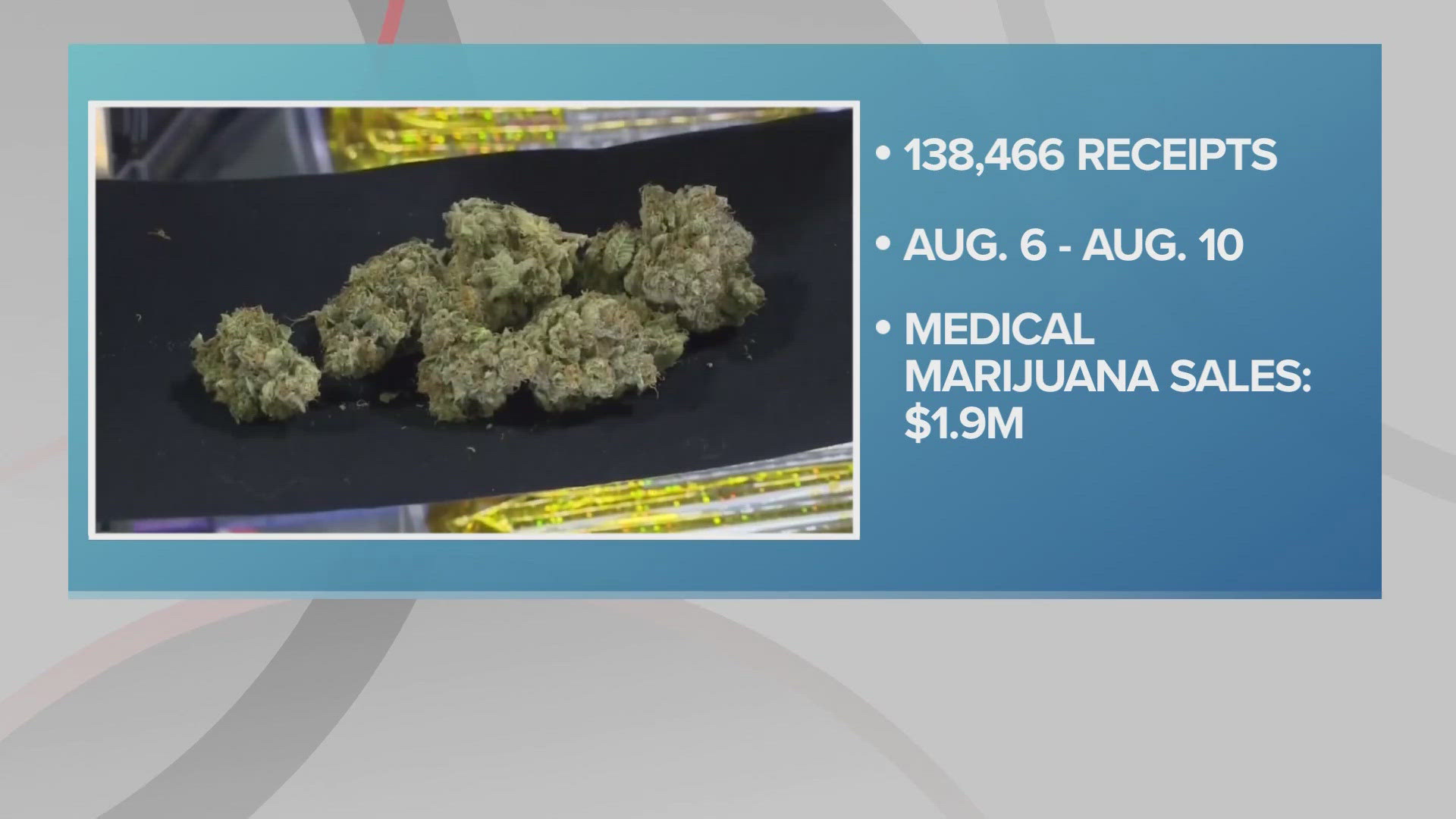 In the first 5 days of recreational sales, Ohio dispensaries sold more than $11.5 million in flower, vape pods, edibles and other cannabis products.