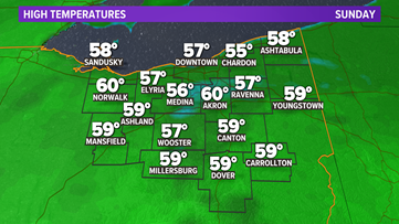 FORECAST | Staying cool this weekend with a stray shower possible