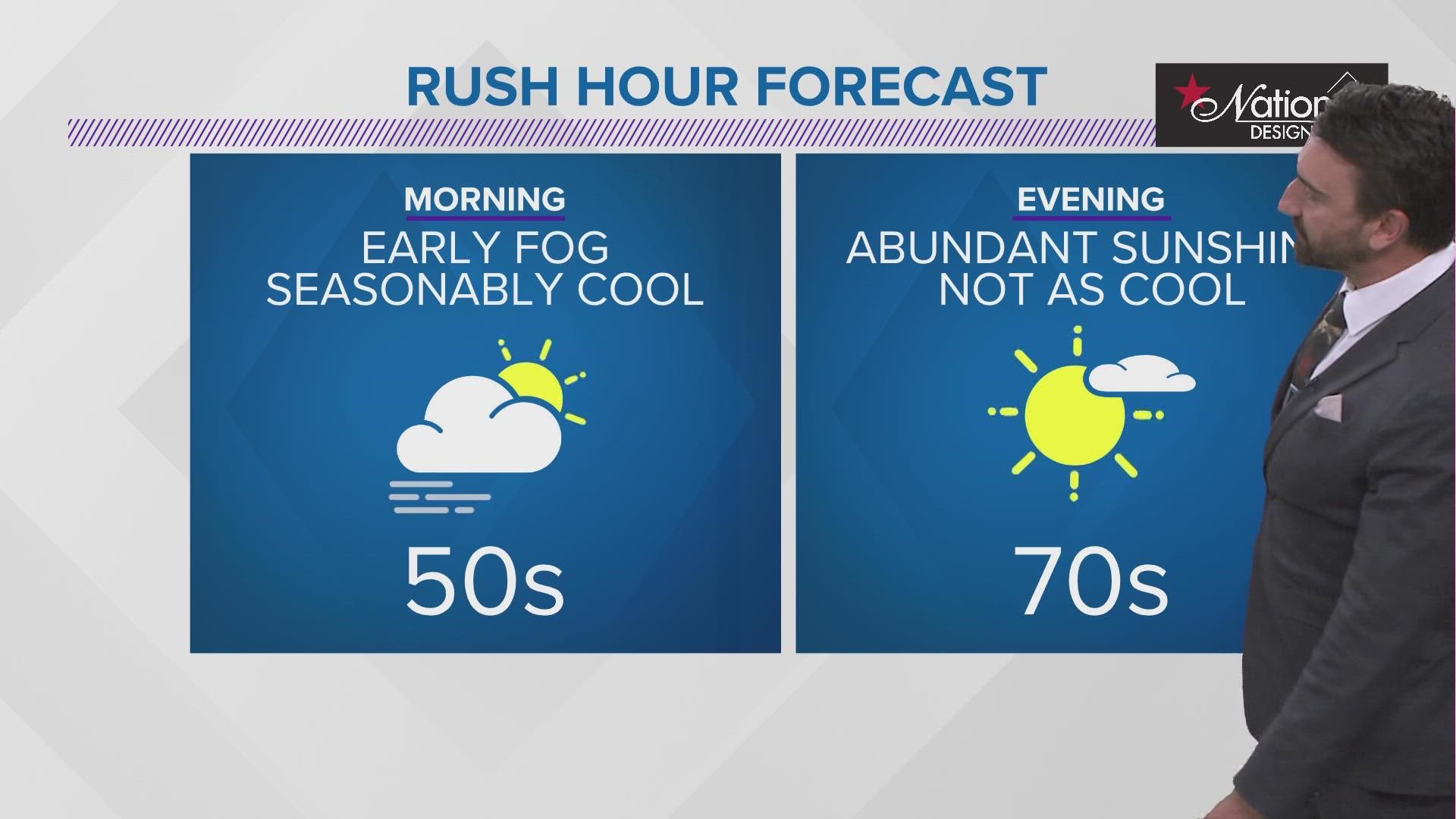Northeast Ohio weather forecast: Cool weather subsides as weekend ...