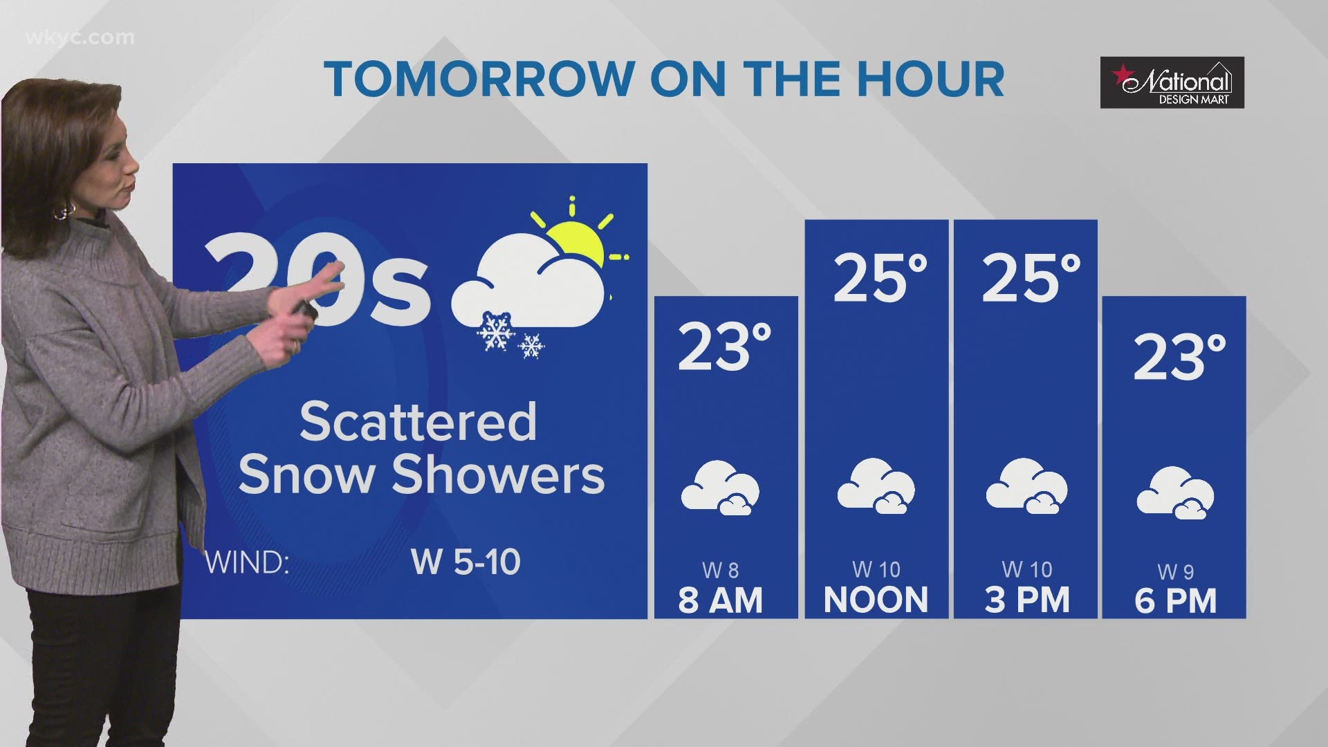 11 P M Weather Forecast For Feb 18 21 Wkyc Com