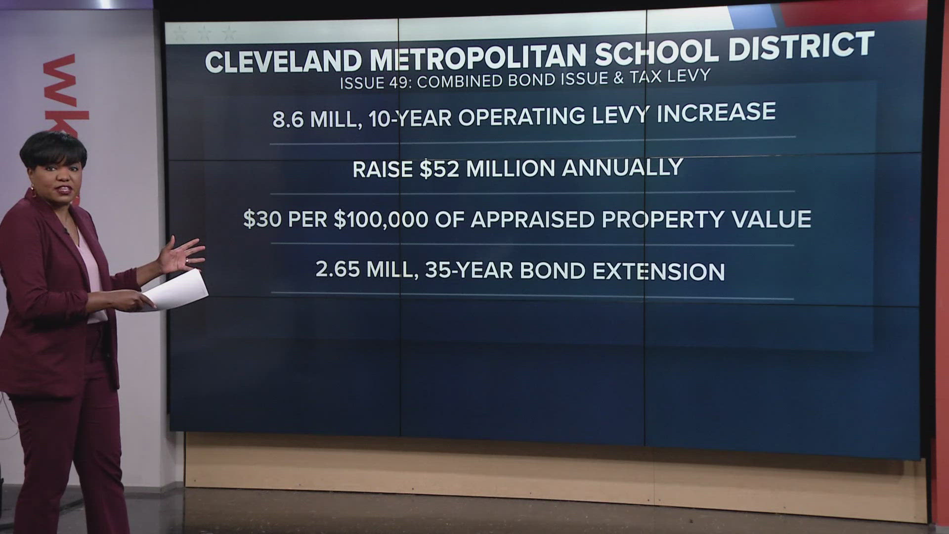 About 50 districts in the area have levies or bond issues on the ballot.