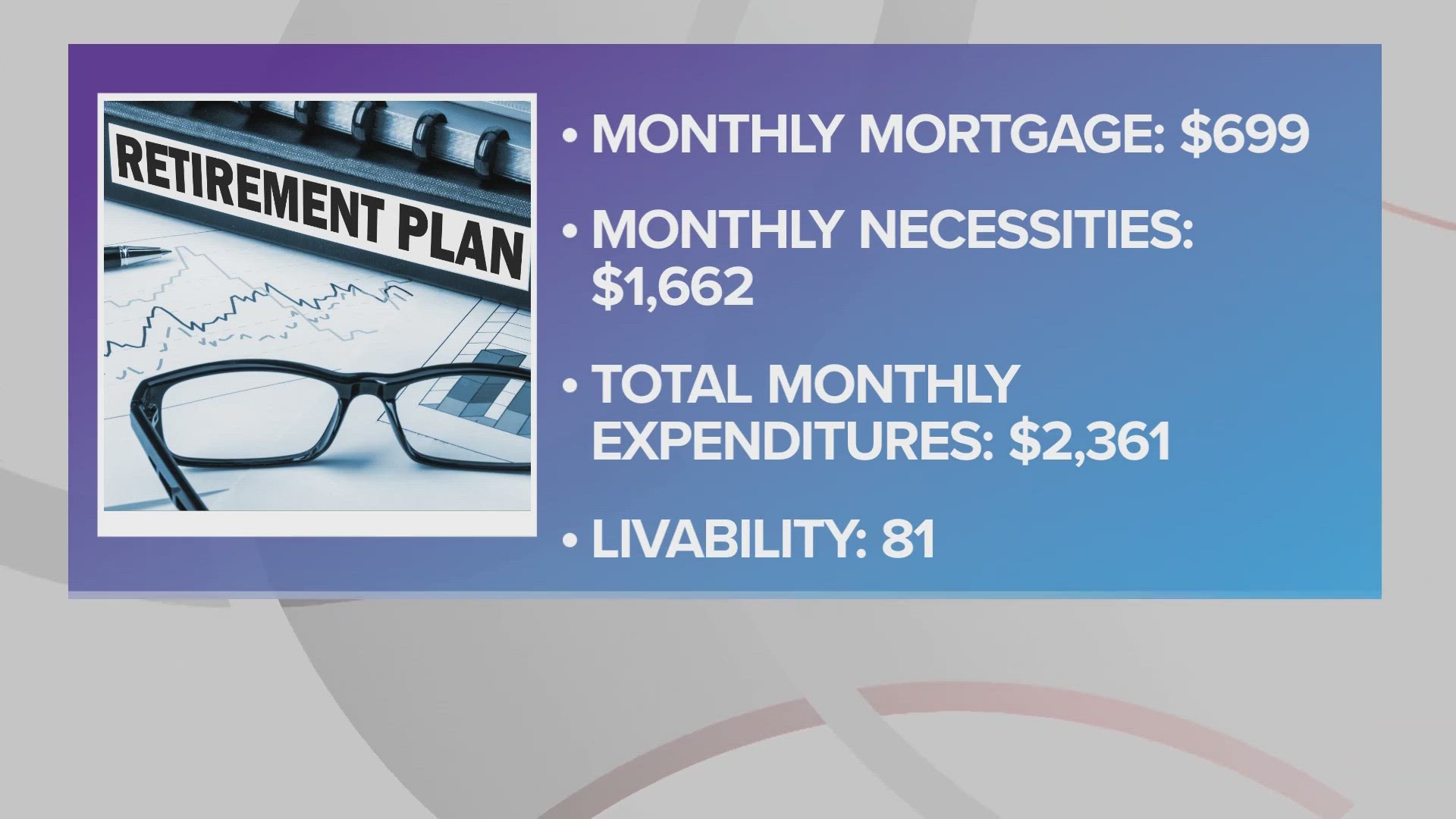 Cleveland, Alliance, and Steubenville also made GOBankingRates list of the '15 Best Cities To Retire on $2,500 a Month.'