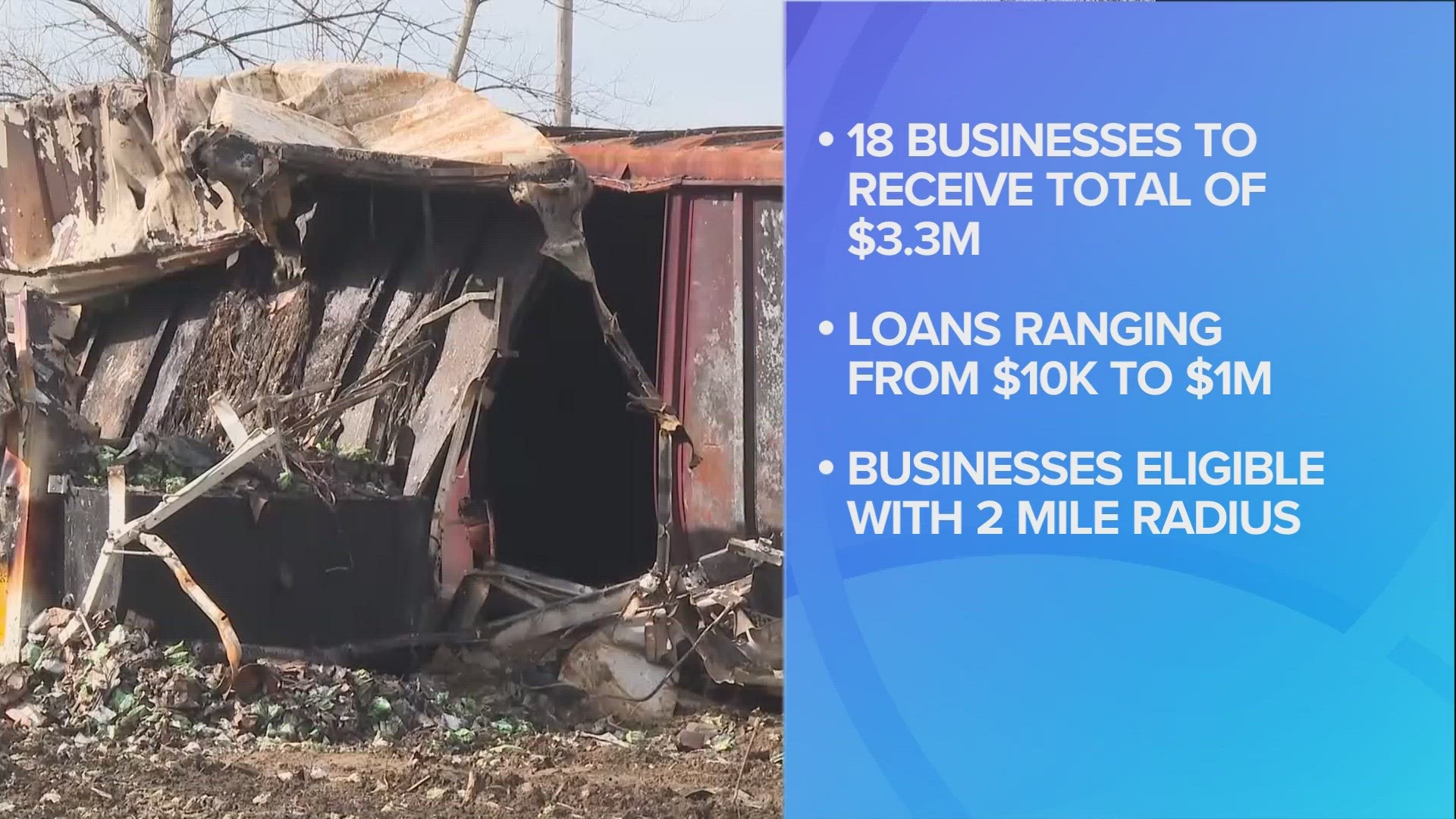 Eligible businesses located within a two-mile radius of East Palestine that were operational on or prior to Dec. 1, 2022, are eligible to apply for the loan program.