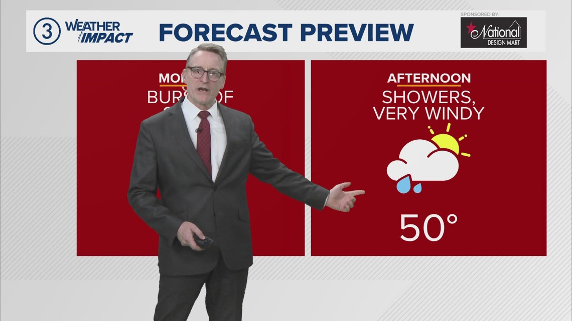 Weather Impact Alert in Northeast Ohio: Powerful winds on Friday | wkyc.com
