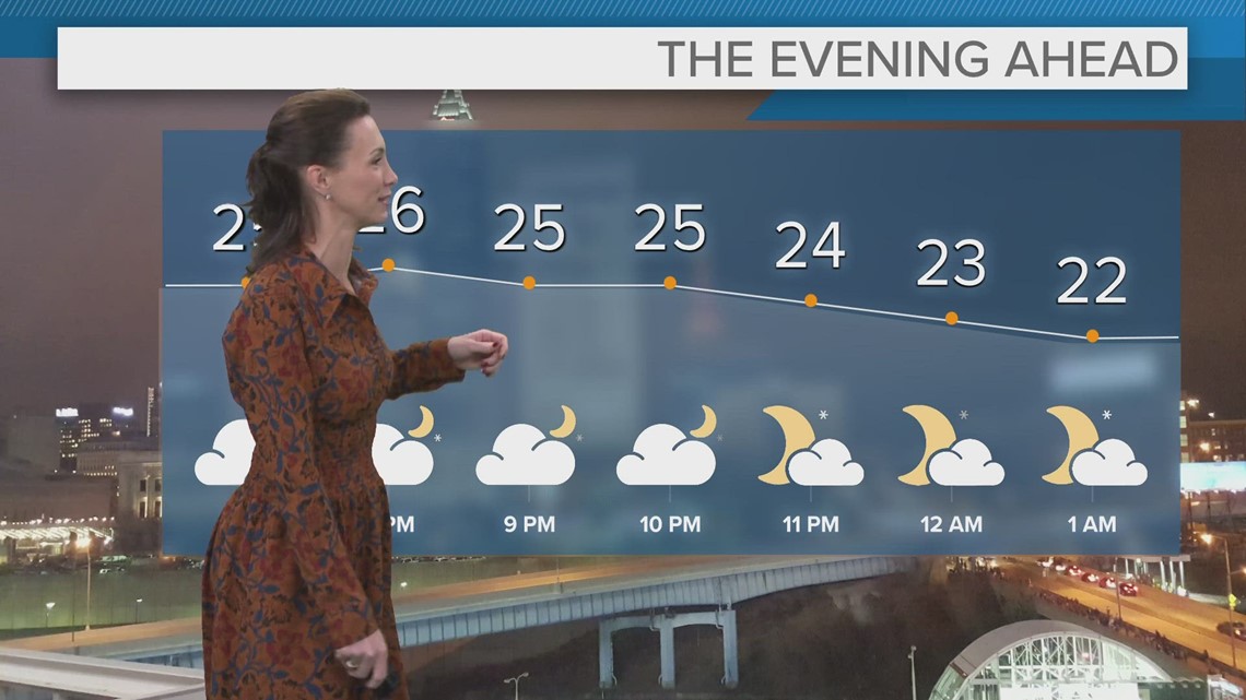 Cleveland and Northeast Ohio weather forecast: Looking ahead at the ...