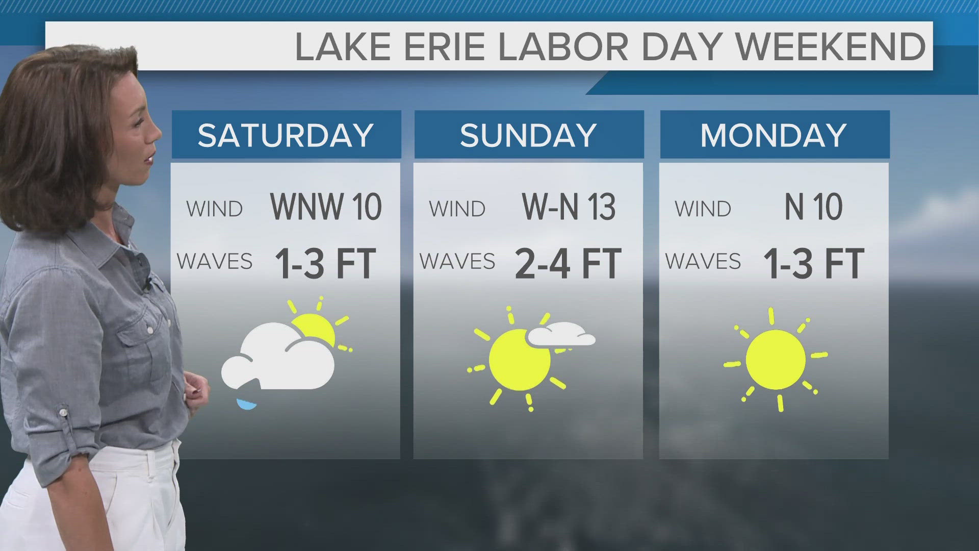 Cleveland weather: Lots of sunshine for Labor Day with temps in 